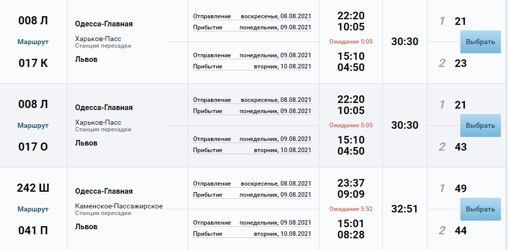 Укрзалізниця перетворює відпустку в пекло, або Абсолютно дика ситуація